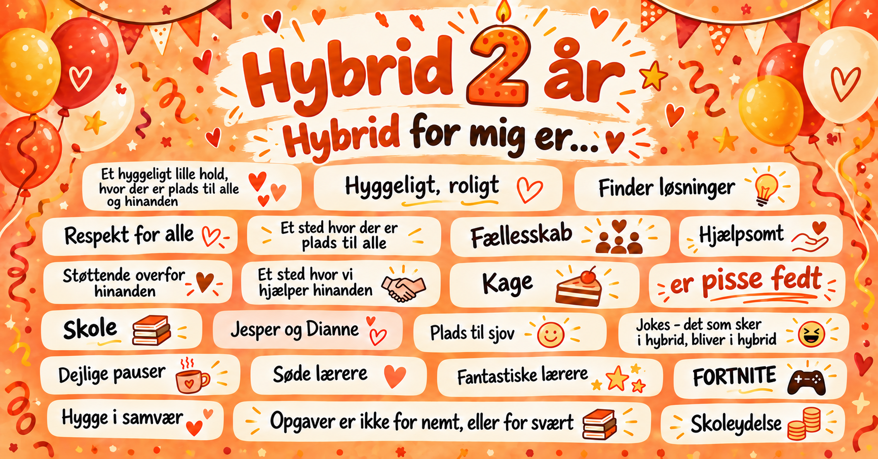 Plakat Hybrid (2) Fødselsdag