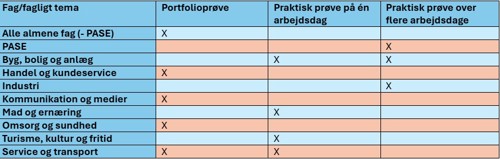Prøveform på FGU